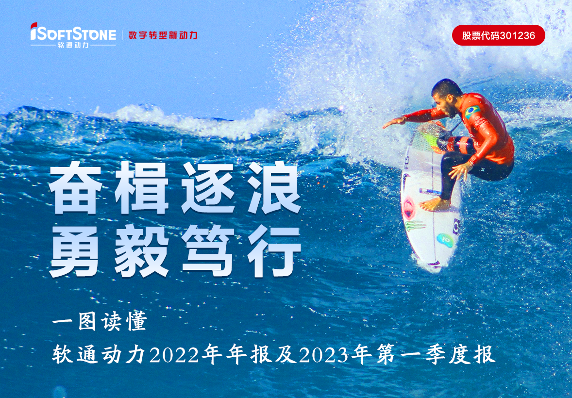 һͼ���� 7790�ط����Ŷ���2022���걨��2023���һ���ȱ�