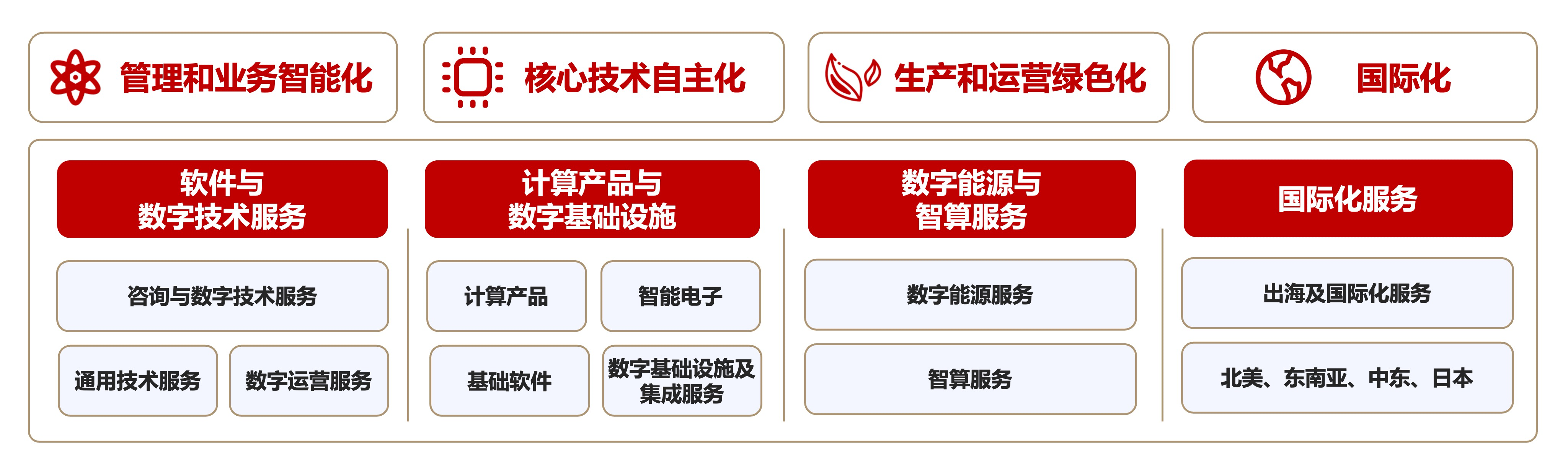 �й���7790�ط�����(�ɷ�)���޹�˾-�ٷ���վ