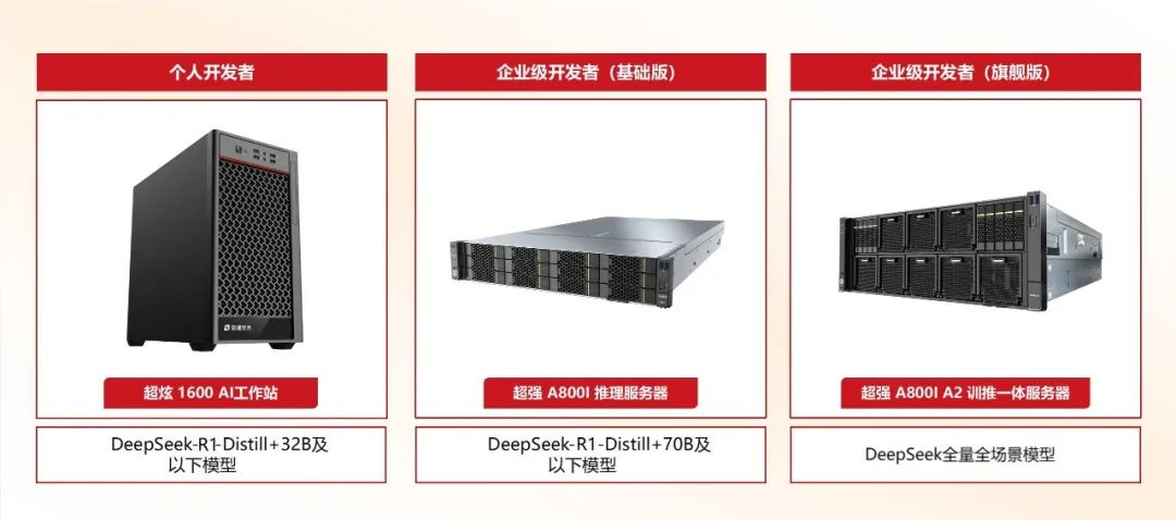 7790�ط���������ȫ������DeepSeek �����N��AI��������ҵ���ܻ�Ծ��